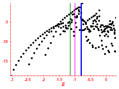 Strength function log